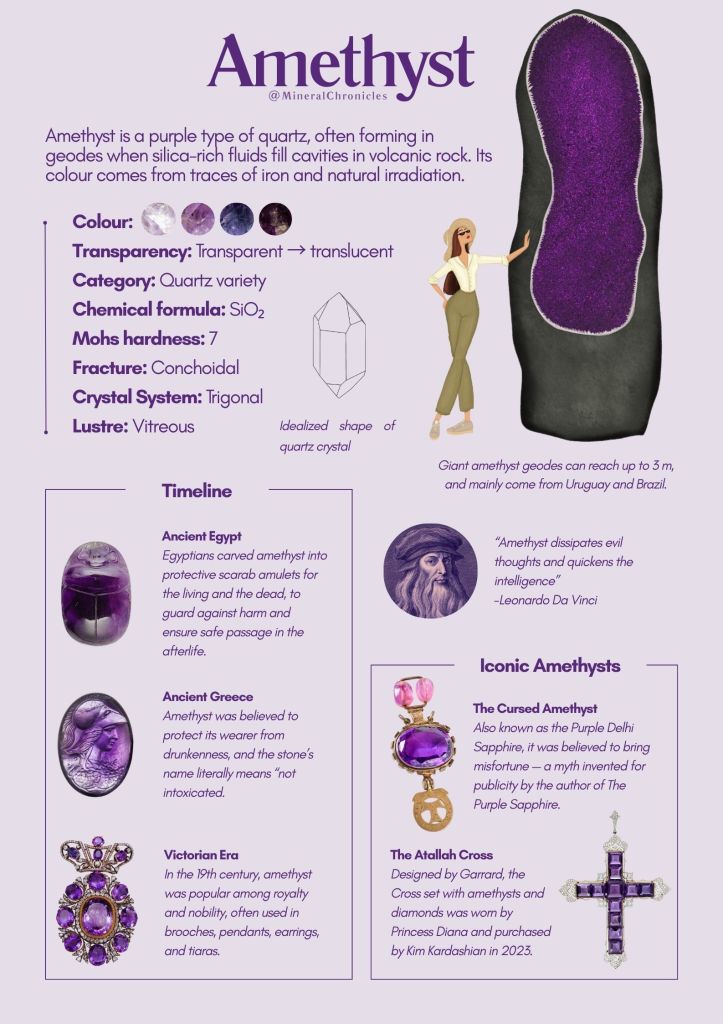 Amethyst quartz infographic detailing its trigonal crystal system, 7 Mohs hardness, and historical timeline from Ancient Egypt to Princess Diana’s Atallah Cross.