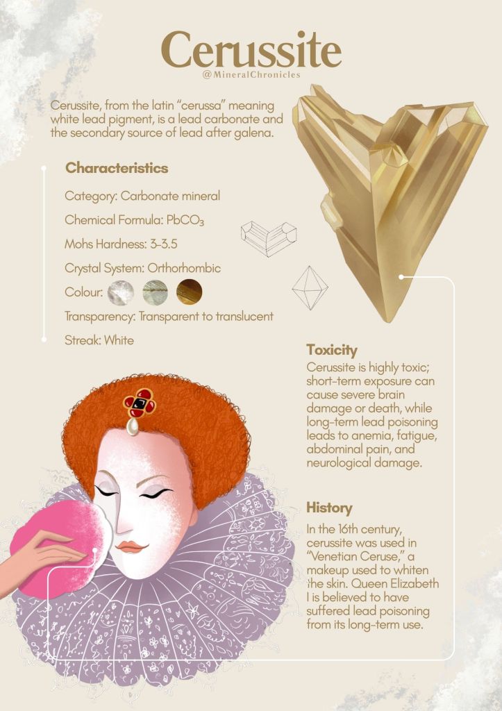 Infographic showing Cerussite mineral properties, toxicity, and its historical use as "Venetian Ceruse" lead makeup by Queen Elizabeth I.