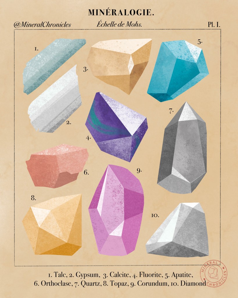 Vintage Mineral Plate — Mohs Scale Illustration (Planche de Minéraux)